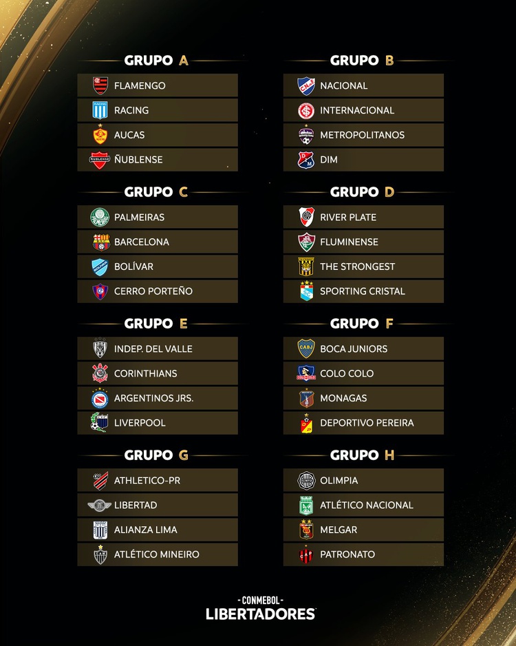 Conmebol sorteia grupos da edição 2023 da Copa Libertadores ROTA343