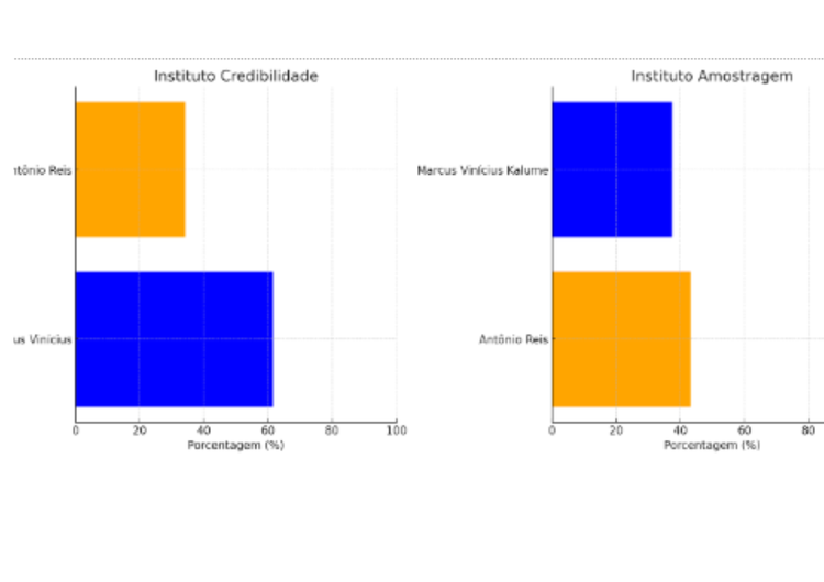 Grafico